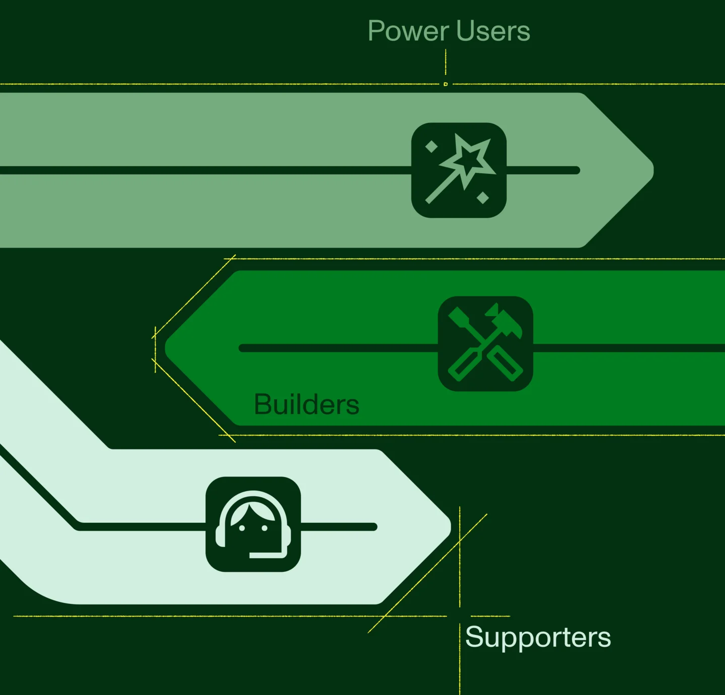 Explorer users