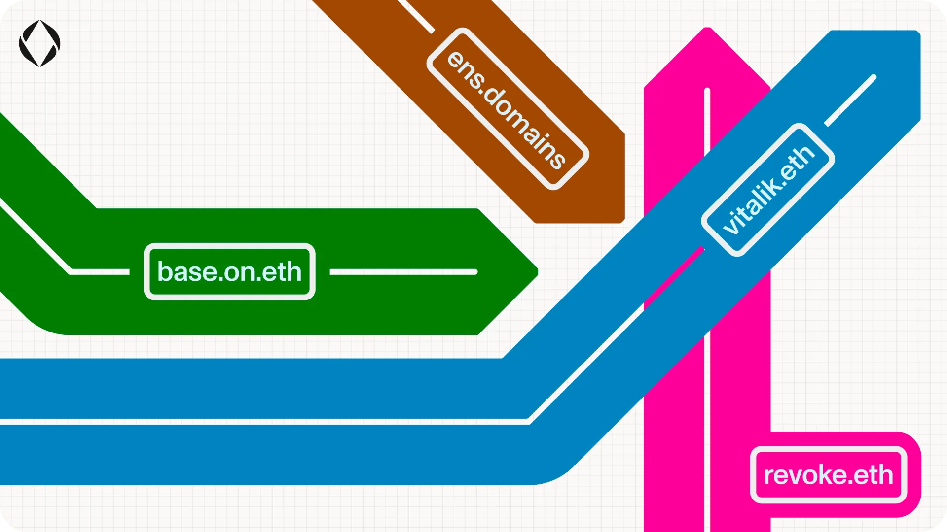 The Coordination Layer of the Internet