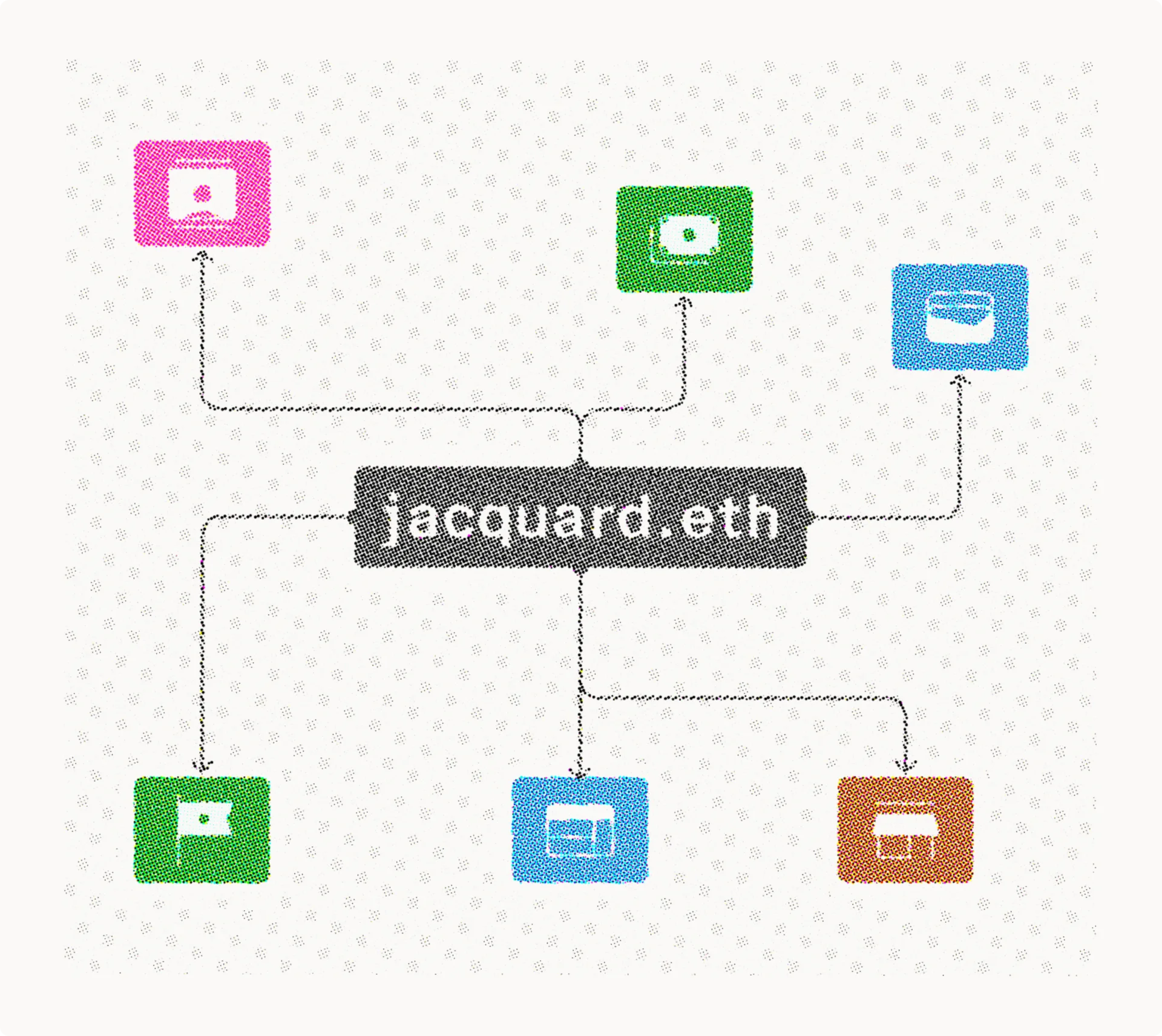The ENS name jacquard.eth appears at the center of the graphic, with lines connecting it to several different app and interface icons, showing how one ENS name can be used across many products and services.