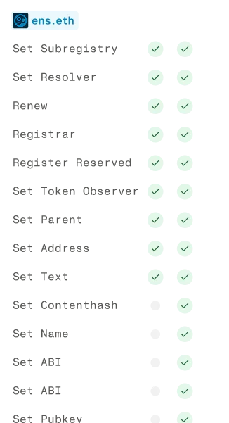 Parent Roles
